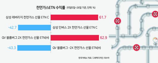 헤럴드경제