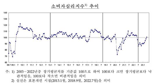 헤럴드경제