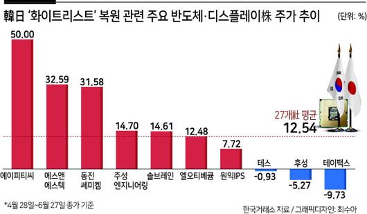 헤럴드경제