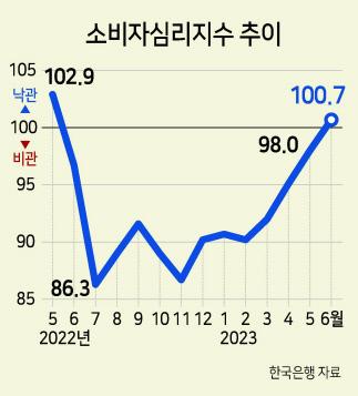 헤럴드경제