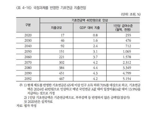 헤럴드경제