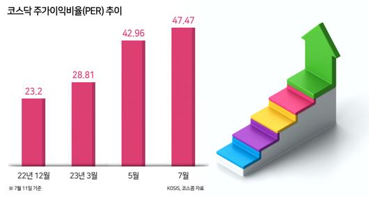 헤럴드경제