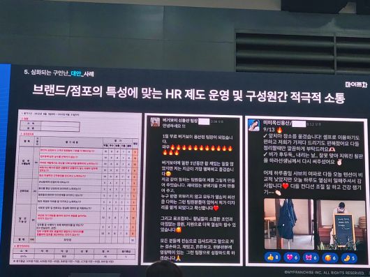 12일 서울 서초구 aT센터에서 진행된 삼성웰스토리 주최 ‘2023 푸드페스타’의 한 강연에서 로드컴퍼니가 심화되는 구인난에 대응한 사례로 소개되고 있다. 김희량 기자