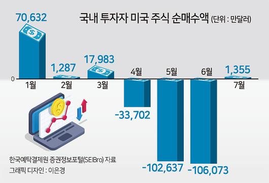 헤럴드경제