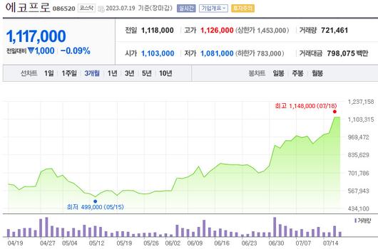 헤럴드경제