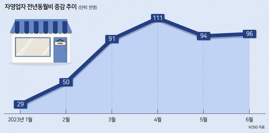 헤럴드경제