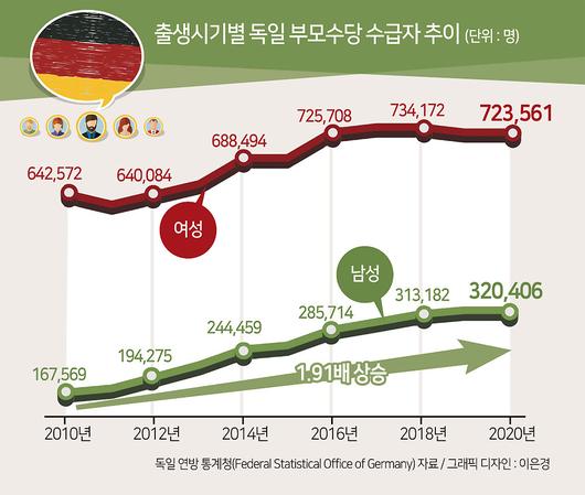 헤럴드경제