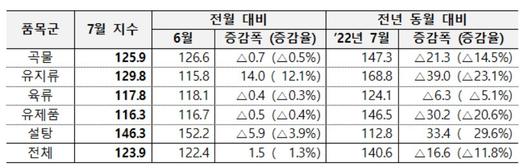 헤럴드경제