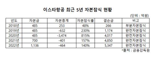 헤럴드경제