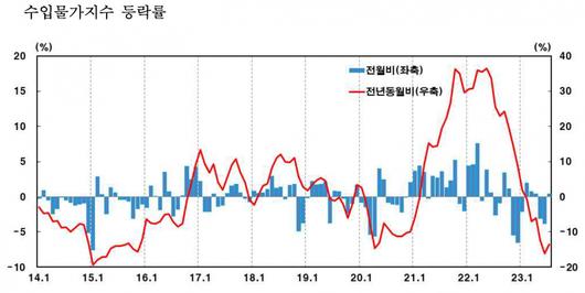 헤럴드경제