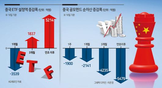 헤럴드경제