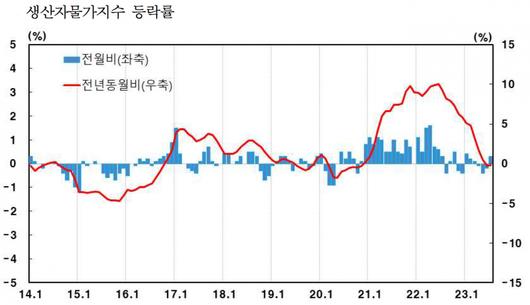 헤럴드경제