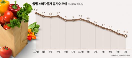 헤럴드경제