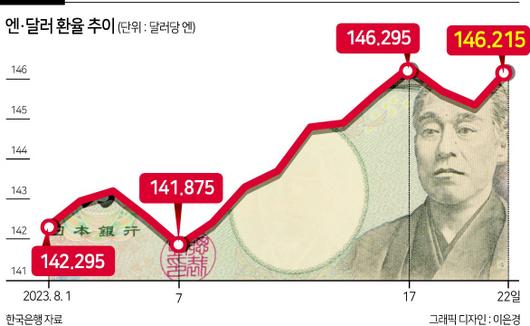 헤럴드경제