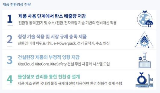 HD현대인프라코어의 제품 친환경성 주요 전략 [HD현대인프라코어 제공]