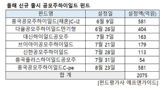 헤럴드경제