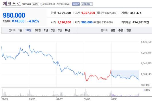 헤럴드경제