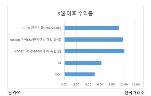 헤럴드경제