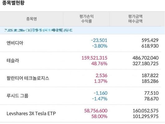 헤럴드경제