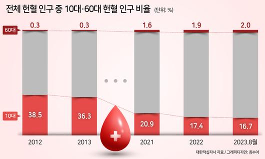 헤럴드경제