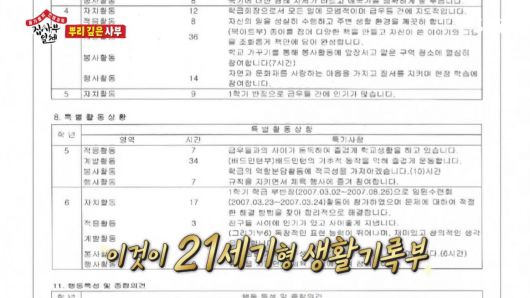 지난 2012년 SBS 예능 ‘집사부일체’ 방송 화면. 출연진들의 생활기록부를 공개했다. [SBS 예능 ‘집사부일체’ 방송 화면 캡처]