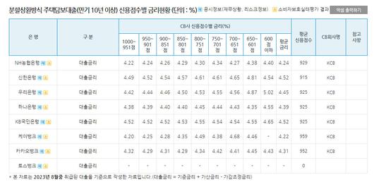 헤럴드경제