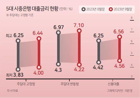 헤럴드경제