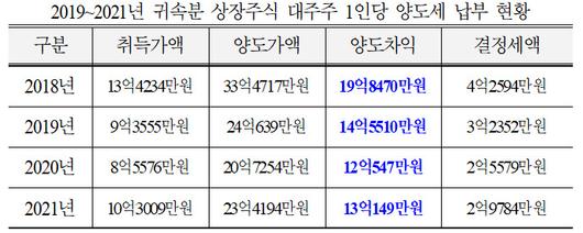 헤럴드경제