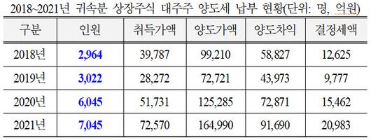 헤럴드경제