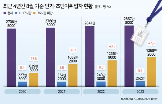 헤럴드경제