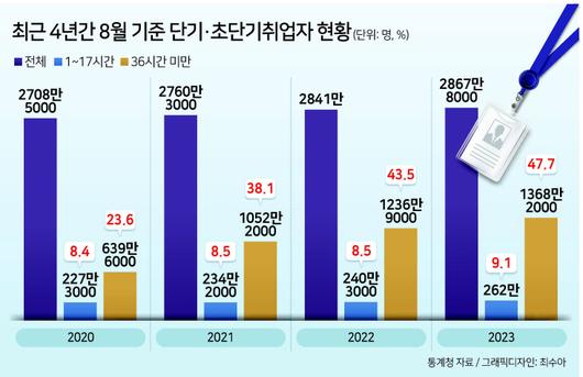 헤럴드경제