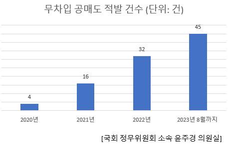 헤럴드경제