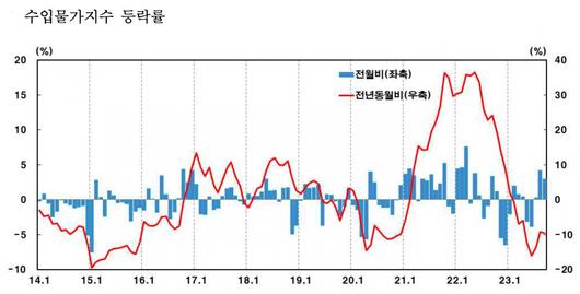 헤럴드경제