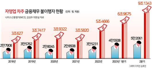 헤럴드경제