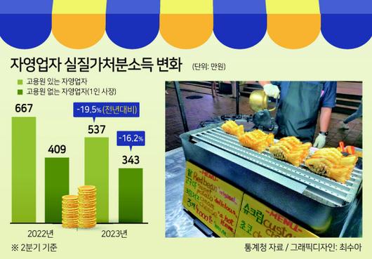 헤럴드경제