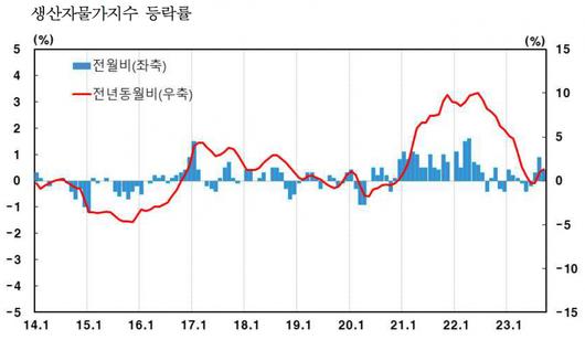 헤럴드경제