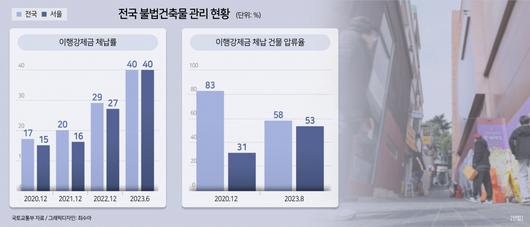 헤럴드경제