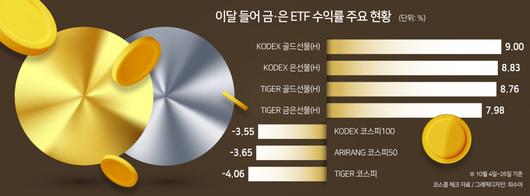 헤럴드경제