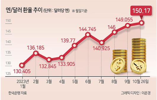 헤럴드경제