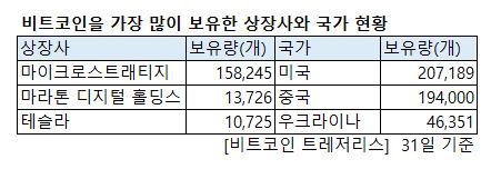 헤럴드경제