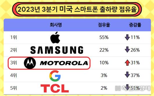 헤럴드경제