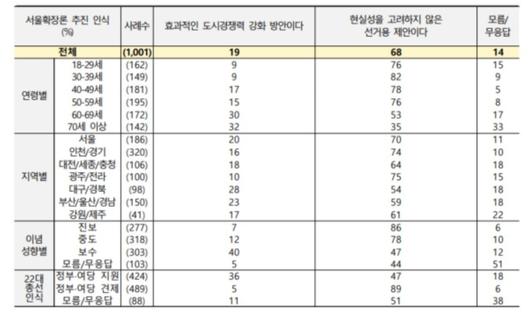 헤럴드경제