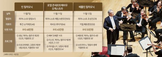 파비오 루이지는 음악 전체를 쥐락펴락하며 듣는 재미를 줬다. 그러면서도 RCO는 결코 자극적이거나 감정에 치우치지 않았다. 기존의 차이콥스키 5번과는 달리 멋을 부리지 않으면서 음악과 악기의 본질에 더 가깝게 해석하려는 듯 다가왔다. 꾸미지 않아 담백했고, 과시하지 않아 고상했다. 클래식 음악계의 ‘올드머니 룩(대대로 물려받은 부를 의미. 고급스러운 소재와 간결한 디자인을 담은 패션계의 최신 유행 스타일)’이라 할 만했다.