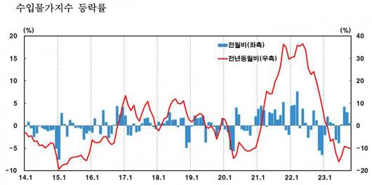 헤럴드경제