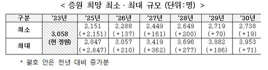 헤럴드경제