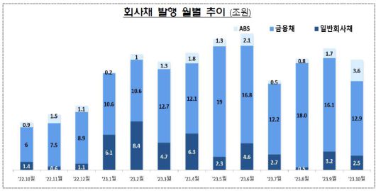 금융감독원 자료