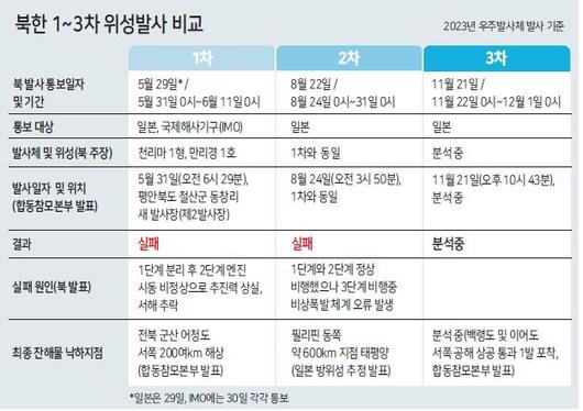 헤럴드경제