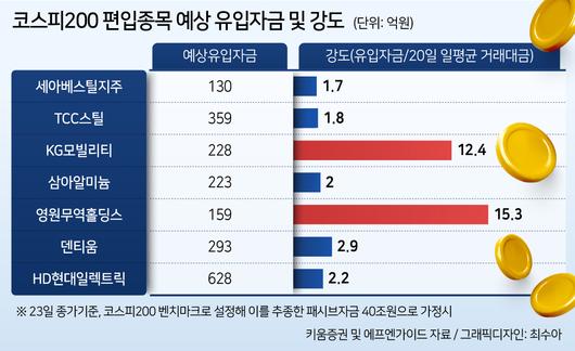 헤럴드경제