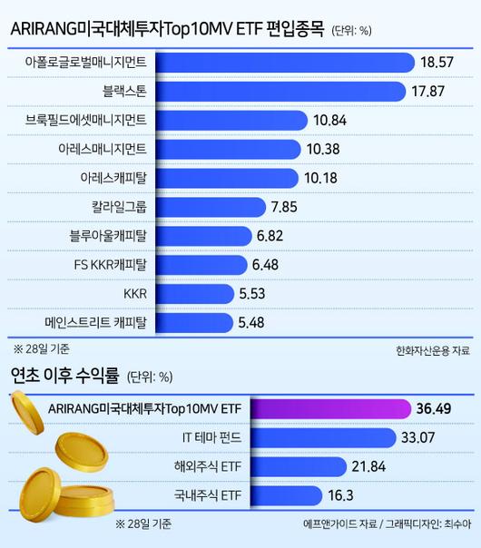 헤럴드경제