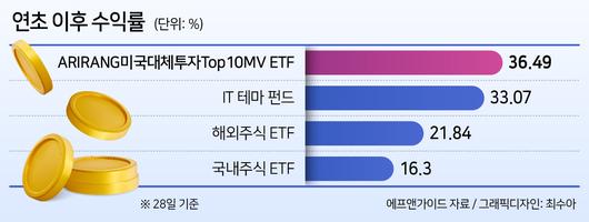 헤럴드경제